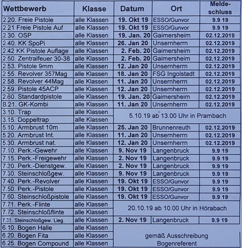 Sportschützengau Ingolstadt - Termine Gaumeisterschaft 2020